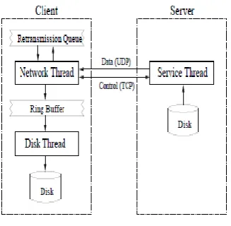 Figure 2.3. 5 Tsunami architecture 