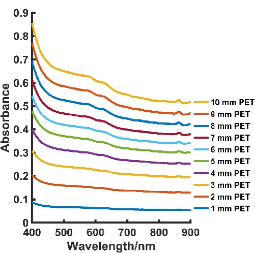 Figure S4 – Scaled subtractions at 21 mm thick PET (a) and 22 mm thick PET (b). 