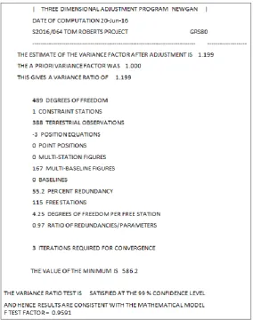 Figure 5 : NEWGAN Adjustment Summary 