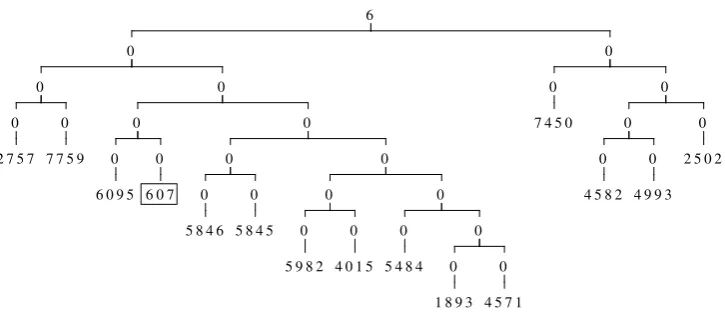 Figure 2: Example binary tree for the artiﬁcial task. The number enclosed in the box is the keyword ofthe sentence.