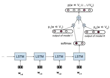 Figure 2: An example dialogue.