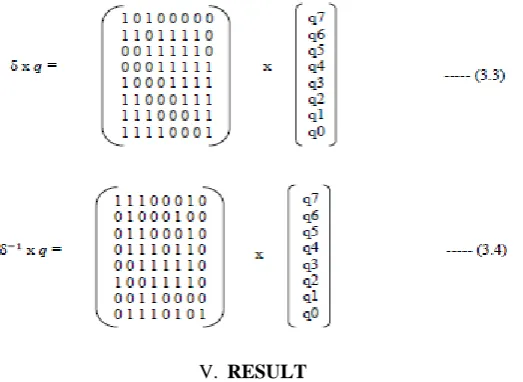 Table III shows the performance comparison of crypto system with S-box using ROM based LUTs and combinational logic
