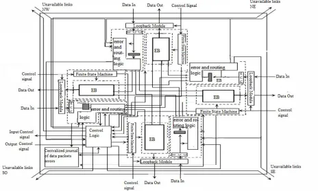 Fig. 1. Reliable router architecture 