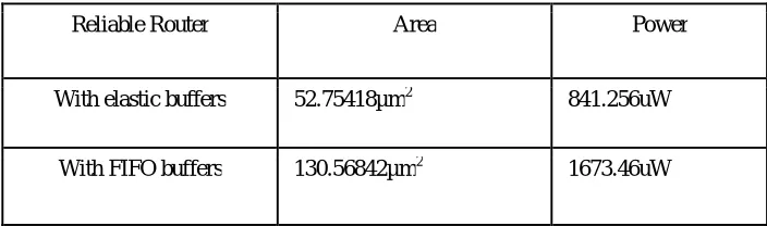 TABLE I. AREA AND POWER ANALYSIS 