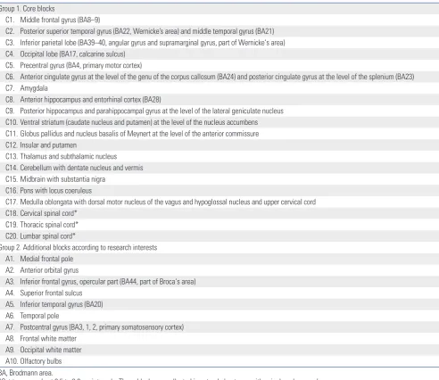 Table 1. Block Sampling Sites