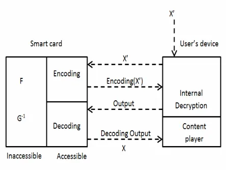 Fig. 3  Decryption protocol 