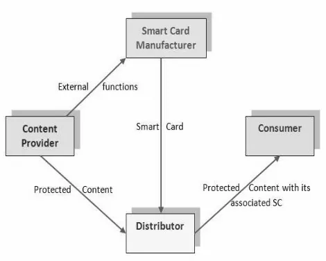 Fig. 4  Advantaged DRM system  