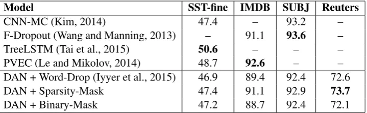 Table 1: Sentence classiﬁcation performance of the proposed approach in comparison to other meth-ods