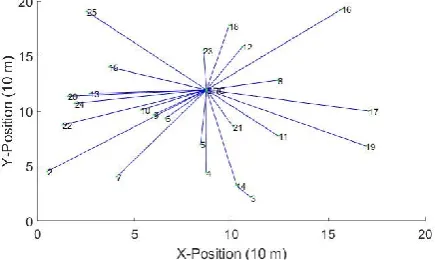 Figure 3. Initialization of Esau-Williams Heuristic. 