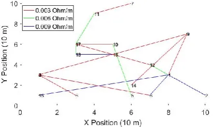 Figure 6. Best fitting solution found partway through GA search process. 
