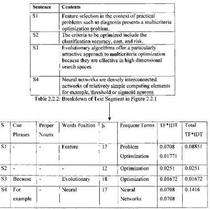 Table 2.2.3: Term Representation in Table 2.2.2