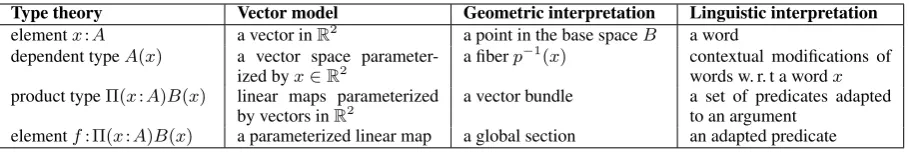 Table 1: Correspondences between interpretations.
