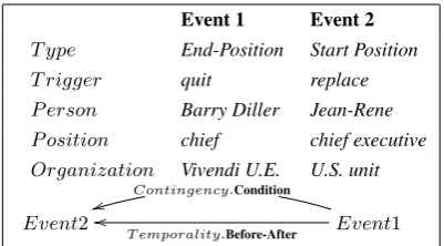Figure 1: Examples of input and output