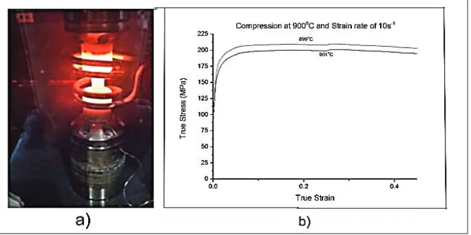FIGURE 3. a) Experimental set-up, b) Temperature variation influence