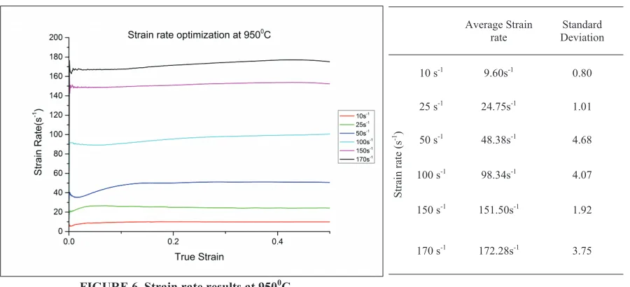 TABLE 2. Strain rate variation 