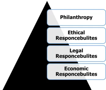 Figure 1. James D. Wolfensohn, former President, World Bank, Washington DC  CSR as a multi-layered concept 