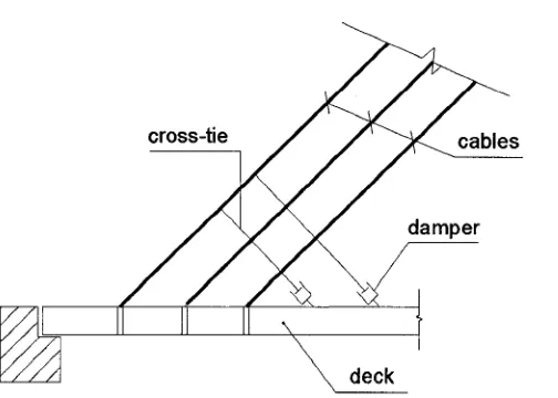 Figure 1-5 Combined Application o f Cross-ties and Damper on Cable-Stayed Bridges