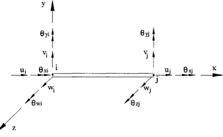 Figure 2-3 Numerical Model of the Cable-Damper System Used in the Current Study