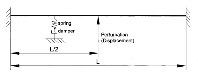 Figure 2-5 C0MBIN14 Element in ANSYS 10.0