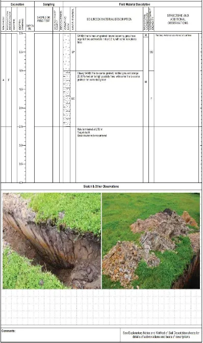 Figure 1 – Typical soil Characteristics (Calibre Consulting (AUST) Pty Ltd) 