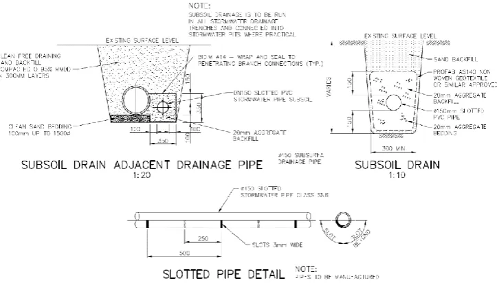 Figure 7 – Typical Residential Onsite Drainage Systems 