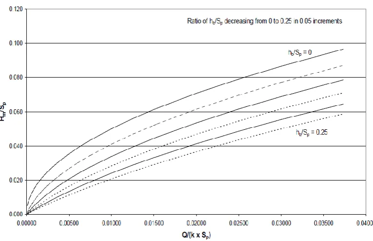 Figure 10 – Hillman Cocks Method 