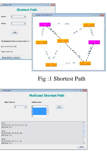 Fig :1 Shortest Path  