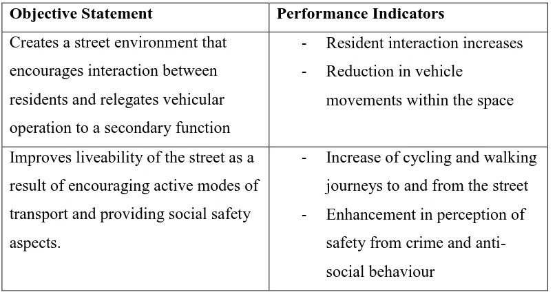 Table 3.1 – Objective statements and performance indicators for placemaking 