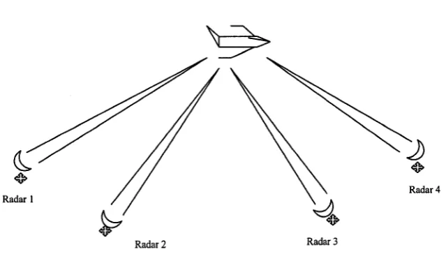 Figure 1.1: Multiple sensor fusion-Radar tracking