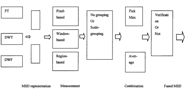 Figure 2.1: General Framework