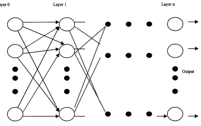 Figure 2.3: A Classic Artificial Neural Network