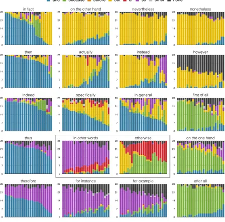 Figure 1: Data for implicit passages. Plots are arranged according to the dominant response(s).