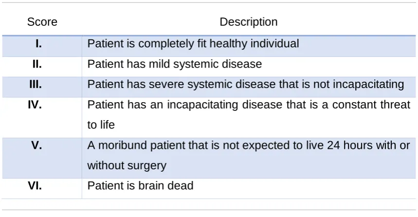 Table 1.5 ASA Score Definitions 