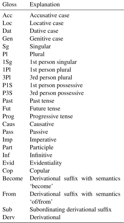 Table 3: Gloss descriptions