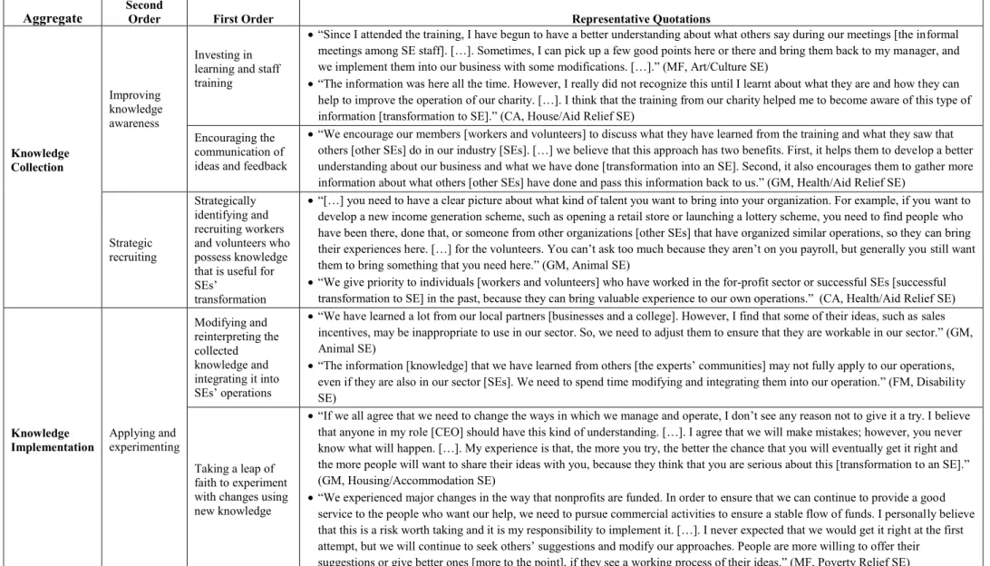 Table 1: Knowledge Spillover Processes - Representative Quotes (continued) 