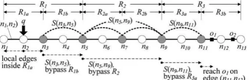 Figure 4: Example of Single Source NN Query  