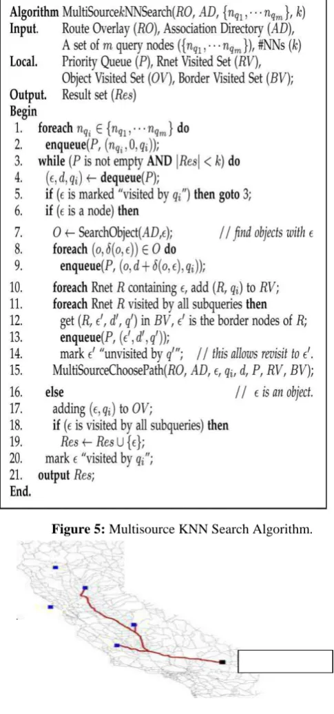 Figure 5: Multisource KNN Search Algorithm. 