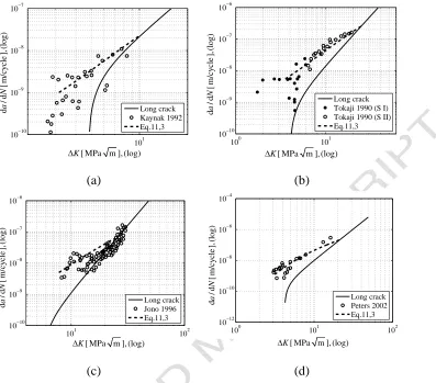 Fig.5(a) reports short crack propagation data for 2024–T3 aluminum alloy [33]. Eq.11 with El Haddad threshold is shown for a short crack a ranging from d to d2,