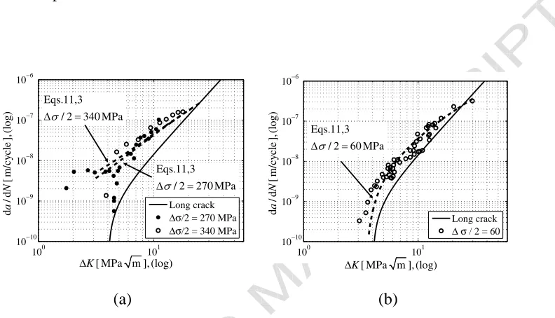 Fig. 6. Short crack propagation sensitivity to load level ∆σ: (a) high cyclic stress level, datafrom Tokaji et al