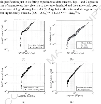 Fig. 1. Long crack near threshold propagation: (a) 2024–T3 (RTi–6Al–4V ( = −1), experimental datafrom Ref.[16]