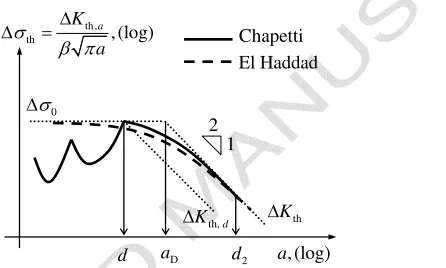 Table 2Eq.2 ﬁtting parameters for considered materials.