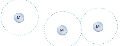 Fig. 1 Loosely Connected Network 