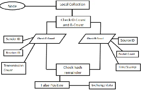 Fig. 3 Rate Bound Certificate creation. 