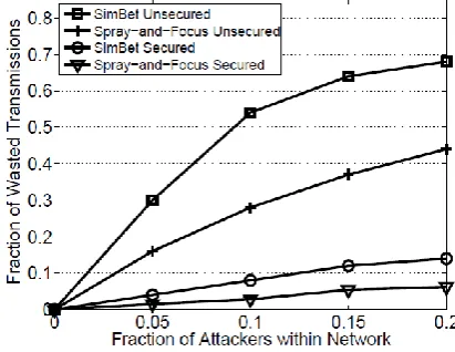 Fig. 6: Detection of attacker. 