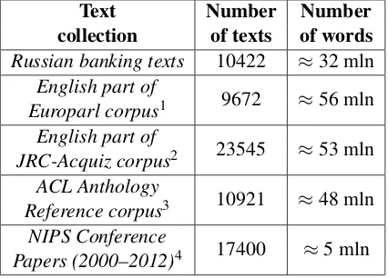 Table 1: Text collections for experiments