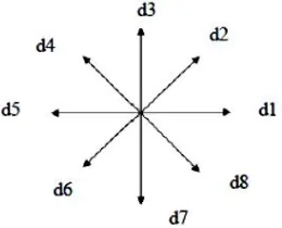 Fig 4 Projection histogram features 