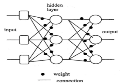 Fig 5 Character Divided by Different Grid Segment 