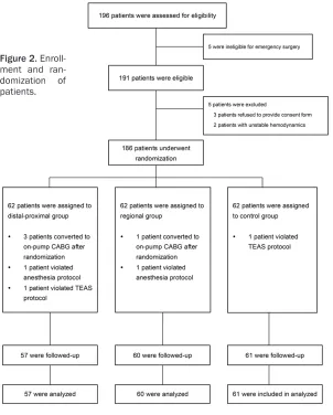 Figure 2. Enroll-ment and ran-