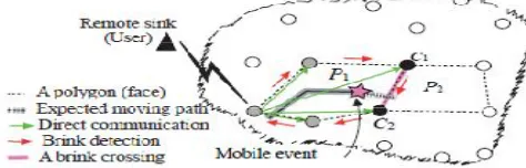 Fig 1 associate degree example application with a sink showing a vehicle being half-track through a polygonal-shaped space