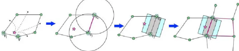 Fig. 4. A straightforward state of affairs of the brink detection method.  